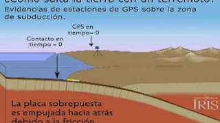 Subduccion y Placa tectonica animacion en espanol [upl. by Iona]