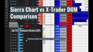 Sierra Chart DOM vs TT XTrader Pro MD Trader Comparison [upl. by Maryjane]