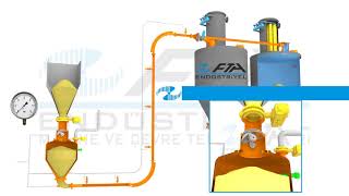 Pneumatic Conveying System Dense Phase [upl. by Arliene524]