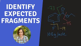 How To Interpret a Mass Spectrum Organic Chemistry Spectral Analysis [upl. by Kreiker]