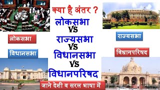 Difference between Loksabha Rajyasabha Vidhansabha VidhanParishad लोकसभा राज्यसभा विधानसभा में अंतर [upl. by Hagar669]