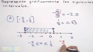 Representar intervalos │ gráficamente [upl. by Humfrey]