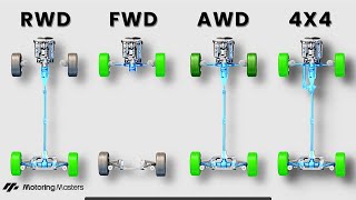 Ultimate Drivetrain Guide FWD vs RWD vs AWD vs 4x4 – Everything You Need to Know [upl. by Malynda642]