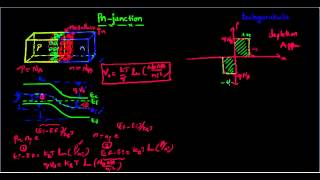 pnjunction1avi [upl. by Aneeh]