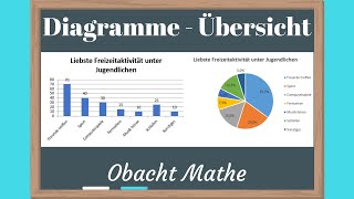 DIAGRAMME Säulendiagramm  Balkendiagramm  Kreisdiagramm  Streifendiagramm  ganz einfach erklärt [upl. by Cassy467]