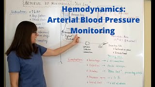 Hemodynamics Arterial Blood Pressure monitoring [upl. by Seth543]