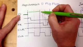 Timing Diagram for an Asynchronous D Flip Flop [upl. by Neerehs]