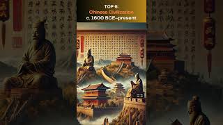 Top 10 Most Ancient Civilizations in the World [upl. by Harvie]