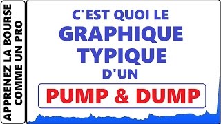 CEST QUOI LE GRAPHIQUE TYPIQUE DUN PUMP AND DUMPS ANALYSE DU STOCK ZENO [upl. by Enej]