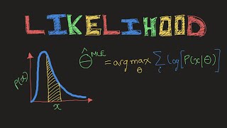 Likelihood Estimation  THE MATH YOU SHOULD KNOW [upl. by Aita]