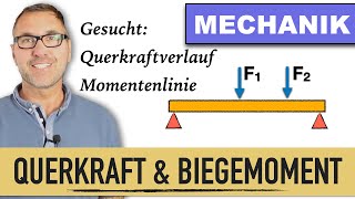 2 Einzelkräfte am Balken  Querkraftverlauf  Momentenlinie  Gleichgewichtsbedingung  Freimachen [upl. by Rebeca]