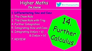 141 Further Calculus 1 Differentiating Sinx and Cosx  Higher Maths Lessons  MrThomasMaths SQA [upl. by Ameline280]