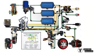 Air Brake System Explain automotive brake system [upl. by Krauss]