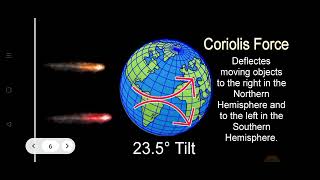 Understanding Coriolis Force  How It Deflects Meteoroids to the Poles and Protects Earth [upl. by Essirahs]