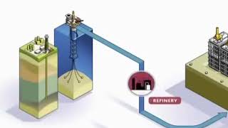 ETHYLENE Plant Process amp Uses of Ethylene ethylene oilandgas jobs mechanical [upl. by Attenohs]