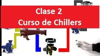 CHILLER COMO FUNCIONA EL CONDENSADOR ENFRIADO POR AGUA PARTES BASICAS CLASE DOS 2 CURSO DE CHILLERS [upl. by Bogusz]