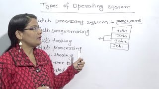 Types of Operating System in Hindi Lec2 [upl. by Yenttirb]