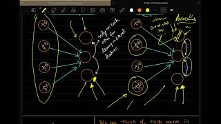 Lecture 16 AutoEncoders Denoising Sparse and Contractive [upl. by Anayeek]