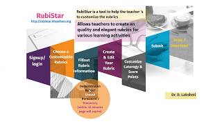 Rubric Design Becomes Simple with with RubiStar [upl. by Harriot50]