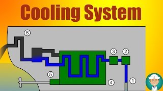 Diesel Engine Cooling System [upl. by Hardman]