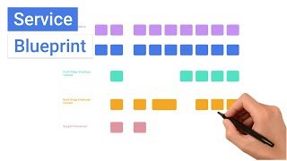 What is a Service Blueprint [upl. by Eselehs]