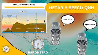 METEOROLOGÍA AERONÁUTICA METAR Y SPECI QNH [upl. by Darn651]