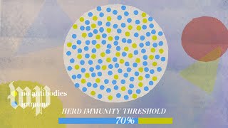 The power of natural immunity vs herd immunity for coronavirus [upl. by Sherlocke332]