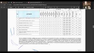 Evalucion de propuesta económica por puntos y porcentajes [upl. by Miru740]