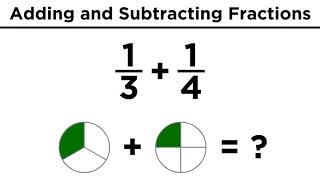 Addition and Subtraction of Fractions [upl. by Tonjes171]