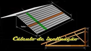 Cálculo de inclinação de telhado caimento [upl. by Aicilef]