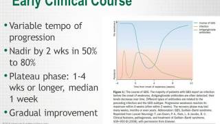 GuillainBarré Syndrome American Academy of Neurology Webinar – Spanish CC Available [upl. by Ellerahc519]