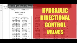 Hydraulic Directional Control valve catalog [upl. by Wendeline405]