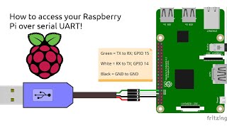 How to access your Raspberry Pi over Serial UART [upl. by Cline395]