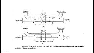 Duplexer  Balanced type  Radar Systems  Lec65 [upl. by Maryanna710]