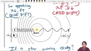 72b Doppler Effect  AS Waves  Cambridge A Level Physics [upl. by Theone]