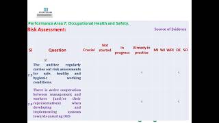 07 Amfori BSCI Self Assessment PA7  Health amp Safety A Regulation B Risk Assessment [upl. by Wynny663]