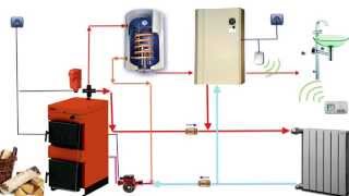 Schema cazan lemne cu centrala electrica [upl. by Hercules]