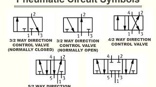 Pneumatic Circuits Symbols [upl. by Samuelson]