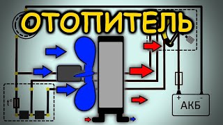 Как работает печка отопитель Схема неисправности ремонт [upl. by Llehcam565]