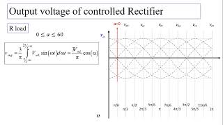 Threephase full wave rectifier circuit with R and RL load Part2 [upl. by Arrimat]