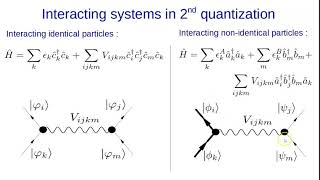 6 Meanfield theory  Course on Quantum ManyBody Physics [upl. by Iviv]