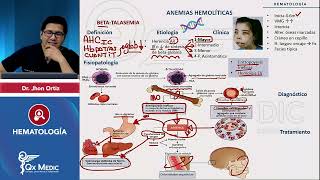 HEMATOLOGÍA  Anemias hemolíticas Talasemias [upl. by Siuoleoj]