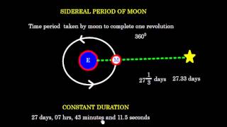 Celestial Navigation Earth Moon System Sidereal amp Synodic Period [upl. by Aloisia]