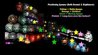 PlushBaby Part 2 Spawn Points amp Normal and Nightmare Strategy  FNaF VR Help Wanted PC Steam [upl. by Eecart]