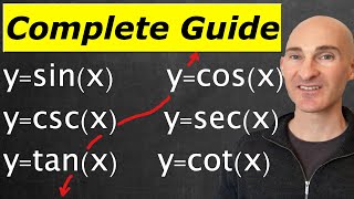 Graphing Sine Cosine Cosecant Secant Tangent amp Cotangent Complete Guide [upl. by Ynamad]