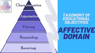 Taxonomy of Educational Objectives  Affective Domain  HSA English [upl. by Aylatan]