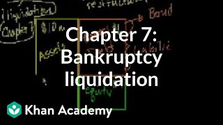 Chapter 7 Bankruptcy liquidation  Stocks and bonds  Finance amp Capital Markets  Khan Academy [upl. by Nauqat]