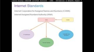 32 Network Protocols and Standards Network Protocols and Communications CCNA 1 Chapter 3 [upl. by Suitangi]