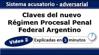 En 3 minutos Claves del nuevo régimen procesal penal federal argentino última parte [upl. by Navac196]