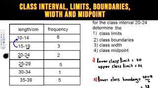 Class interval limits boundaries width and midpoint  Treatment of Experimental Data [upl. by Meyer]